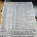 11620-26-13-3 | [공지] 55번째 매수신청대리 입찰후기 : 26. 3. 13 (금) (인천지방법원 본원) - 원정까지 가서 낙찰성공!!!