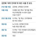 김만배 기획·신학림 실행, 허위 인터뷰, 대선 3일전 터뜨렸다 이미지
