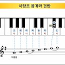 음악 6年 공통 - 서양 제재곡편 이미지