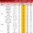 T-Motors | 쌍용 코란도 스포츠 스테인호프 토우바 / 견인장치 장착 후기입니다.(고정형)