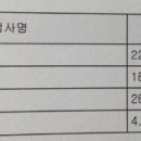 공복혈당장애(123, 당화혈 6.0) 판정후 3개월간의 노력들... 이미지