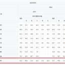 이충중학교 이미지