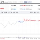 에스와이컴퍼니 이미지