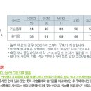 1차,2차 공구 입장순번 공개 / 티셔츠 사이즈 신청 이미지