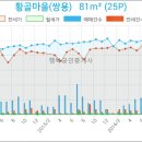 한국외환은행수원지점
