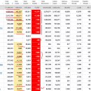 2020년 7월 31(금) : 혼돈의 고점구간, 월말 장세 속 각 수급 방향성 지속 이미지