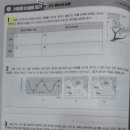 엠베스트SE배곧써밋올인원점학원
