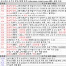 8월 13일 특징 상한가 및 급등종목, 시간외 상승 / 상승 종목 이유