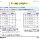 양도소득세 장기보유특별공제율 표 [2015.3.1.일자 기준] 이미지