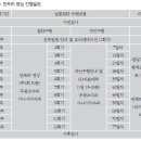 만트라 명상이 대학생의 심신에 미치는 영향 - 방법 이미지