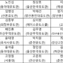 거송유도관 이미지