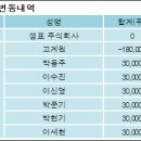 샘표식품 주식회사 이미지