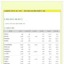 [2014년 9월 5일 금 - 증시데일리] 모닝증시핵심 매일체크 (미증시 마감 시황 / 전일증시 마감 시황 / 특징종목 / 시장추세 / 핵심이슈 등) 이미지