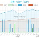 다사랑산부인과의원 이미지