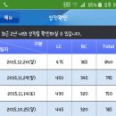 [미션토익후기2] 해운대/남구/동명대/경성대/부경대/대연토익학원, 금정구/금정중/부산외대/부산교대...
