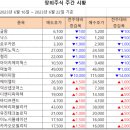 [주간 시황] 2023년 6월 22일 주간 시황입니다. 이미지