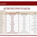 벽산블루밍경로당 네이버블로그