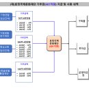 통일교 권력층에서 헌금을 빼돌려 착복한 헌금의 흐름도 (2024-08-04) 이미지