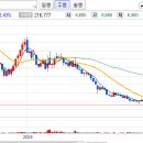 티이엠씨 주식회사 - 15456 | 티이엠씨 주식회사
