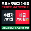 동일석유(주)제일주유소 | 기름값 올랐다고 주유소 탓하지 마세요 — 진짜 돈이 가는 곳