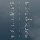 코리아Utd 경기결과 11/22(2) 이미지