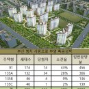 이월부영 이미지