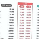 상봉2동 한일써너스빌앞 | 즐거운 핸드폰 라이프, 상봉 중고폰 매입의 새로운 기준을 찾다!