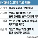 월세 30만원 넘으면 신고 의무화… 다음달부터 본격 시행 [집슐랭] 이미지