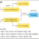 프로미스(Promise) 이미지