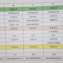 광진아기맘미소산후조리원 이미지