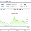 일도화학(주)