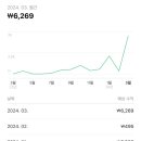 정애드