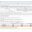 건축사사무소에코 이미지