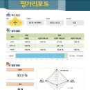 리드인온탑국어전문학원