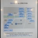 가까운신촌약국 이미지