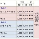 리나투어