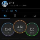 금오산_숲길(등산)1코스 네이버블로그