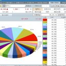 젬백스 대박,, 150조 + 80조 !! 돈방석 앉게 생겼네 이미지