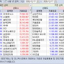 2020.12.17.(목) 외국인/기관 매매동향 이미지