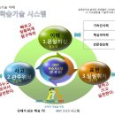 국민독서인지문화원 이미지