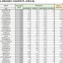 (주)비엔씨건설 이미지