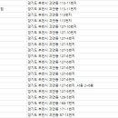 유명장여관 네이버블로그