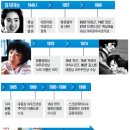 한국 최고의 배우 김지미---"살아보니 대단한 남자 없더라" 이미지
