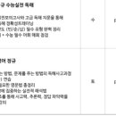 양혜진영어