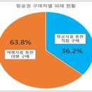 네트웍여행사㈜ 이미지