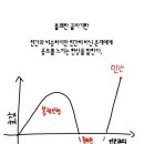 불쾌한 골짜기가 존재한다는 사실이 그 자체로 무서운 이유.manwha 이미지