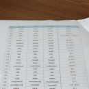 꼬시당