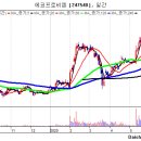 에코프로비엠 : EV용 하이니켈 양극재 독과점 업체 이미지