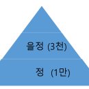 11강, 病藥用神 申酉稟 이미지