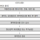 상해보험계약 후 알릴 의무[이륜자동차 또는 원동기장치 자전거] 이미지